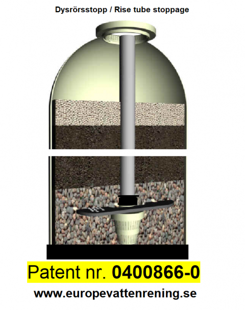 Dysrörsstoppet Vårt Patent-Din Trygghet-Rise tube stoppage | Europe ...